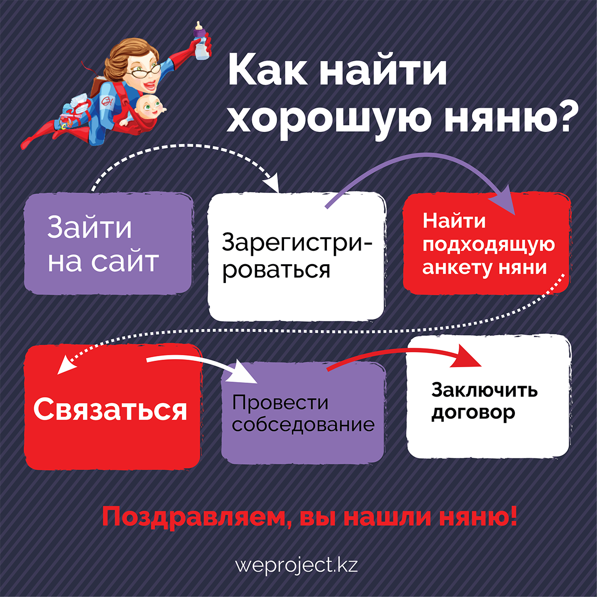 Supernanny.kz. Как найти хорошую няню.